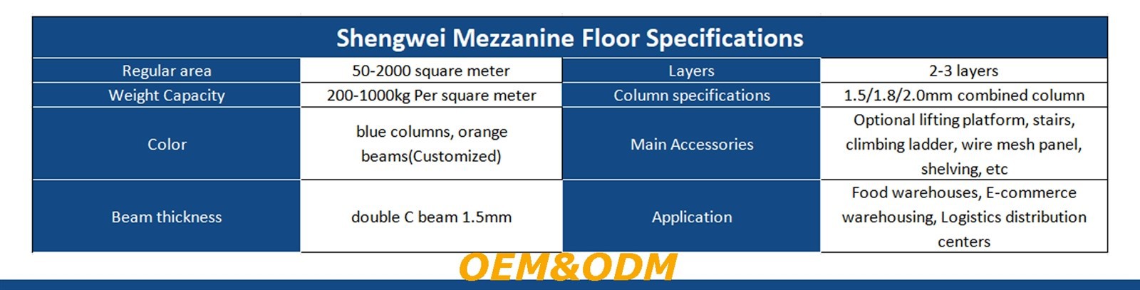 Mezzanine Floor Specifications